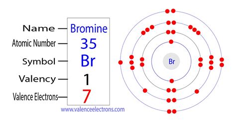 valence electrons of bromine